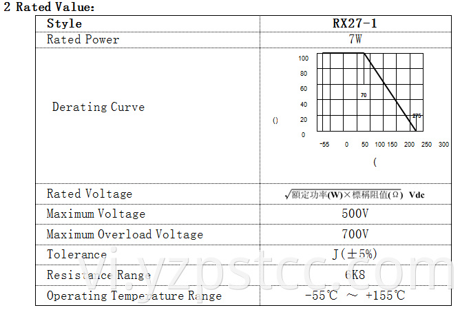 High Energy Power Cement Wire Wound Resistor